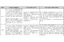 潼关讨债公司成功追回拖欠八年欠款50万成功案例